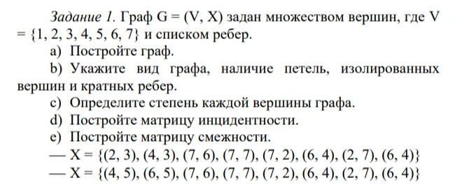 Задание 1. Граф G = (V, X) задан множеством вершин, где V = {1, 2, 3, 4, 5, 6, 7} и списком ребер.