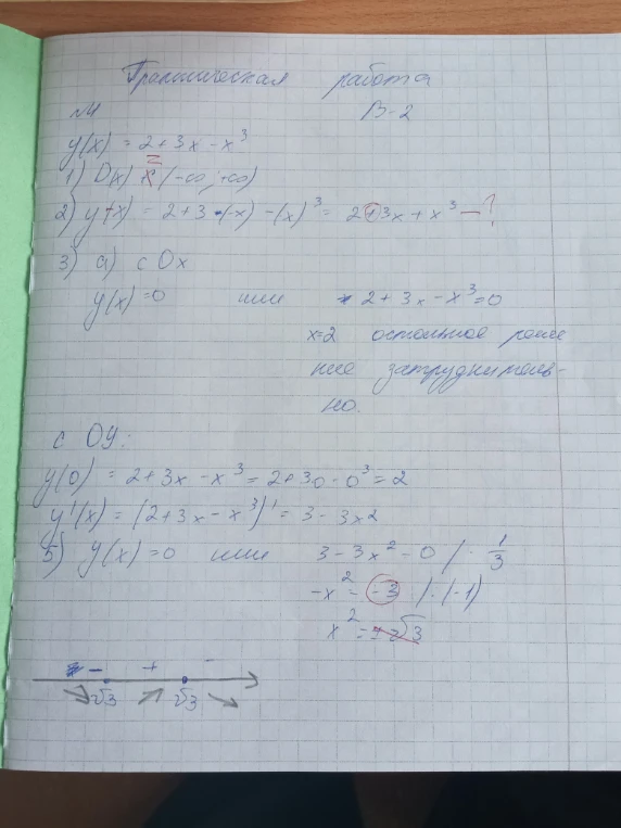 Исследование функции y = 2 + 3x - x^3, нахождение производной и точек экстремума.