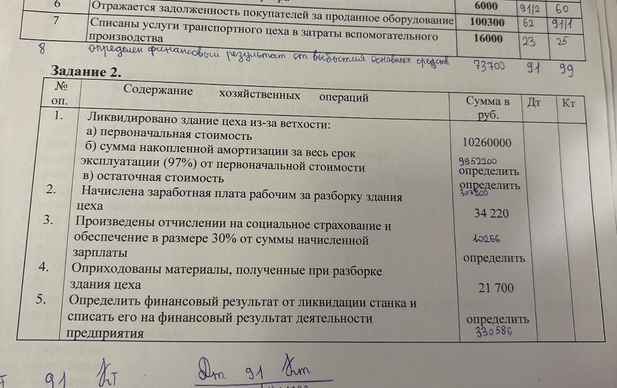 Задание 2. Ликвидировано здание цеха из-за ветхости