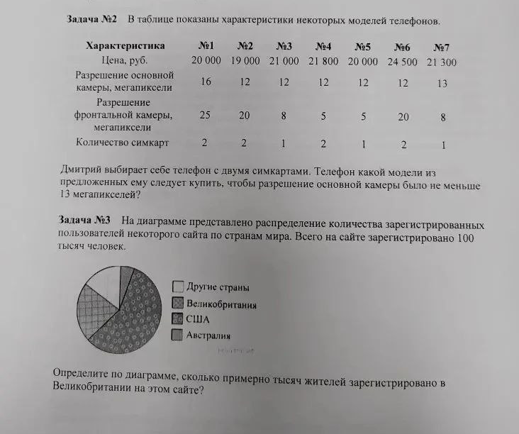 Задача №2 В таблице показаны характеристики некоторых моделей телефонов.