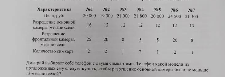 Дмитрий выбирает себе телефон с двумя симкартами. Телефон какой модели из предложенных ему следует купить, чтобы разрешение основной камеры было не меньше 13 мегапикселей?
