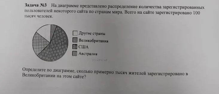 Задача №3 На диаграмме представлено распределение количества зарегистрированных пользователей некоторого сайта по странам мира. Всего на сайте зарегистрировано 100 тысяч человек.