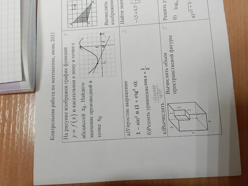 На рисунке изображен график функции $y = f(x)$ и касательная к нему в точке с абсциссой $x_0$. Найдите значение производной в точке $x_0$