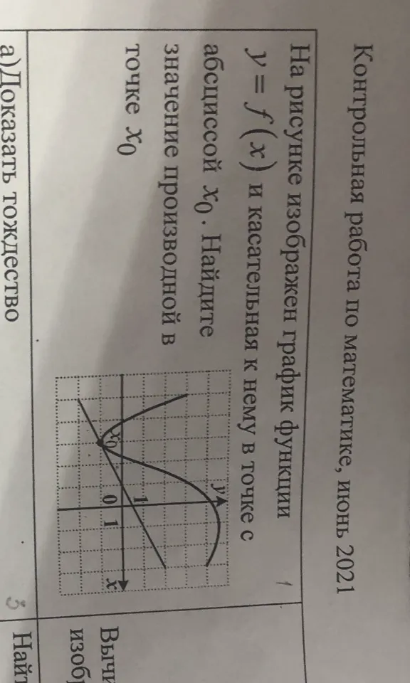 На рисунке изображен график функции y = f(x) и касательная к нему в точке с абсциссой x0. Найдите значение производной в точке x0