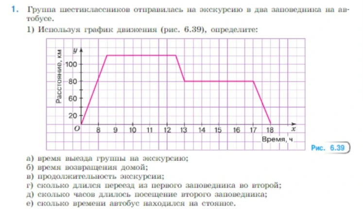 1. Группа шестиклассников отправилась на экскурсию в два заповедника на автобусе. 1) Используя график движения (рис. 6.39), определите: