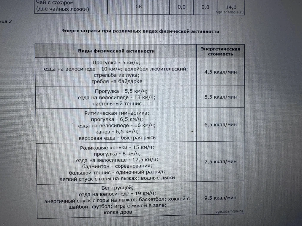 Энергозатраты при различных видах физической активности