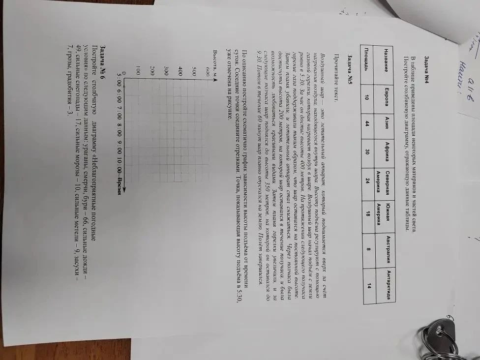 В таблице приведены площади некоторых материков и частей света. Постройте столбчатую диаграмму, отражающую данные таблицы.