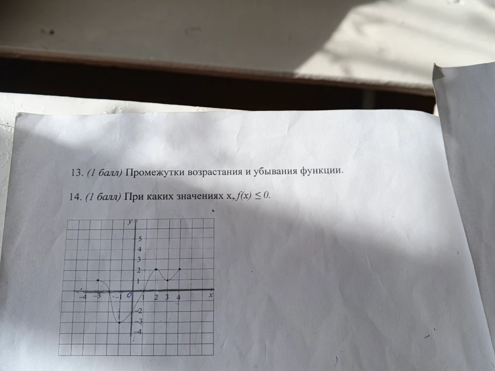 13. (1 балл) Промежутки возрастания и убывания функции.