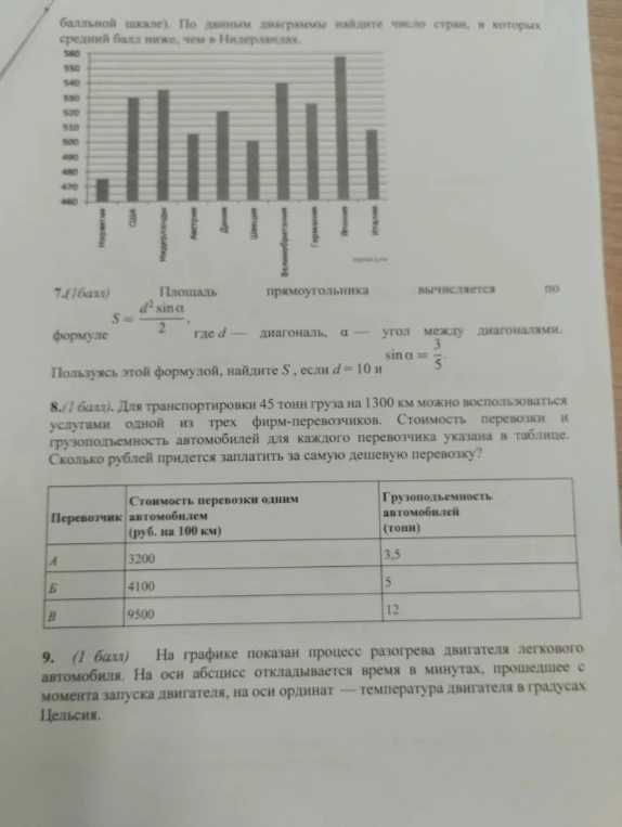 По данным диаграммы найдите число стран, в которых средний балл ниже, чем в Нидерландах.