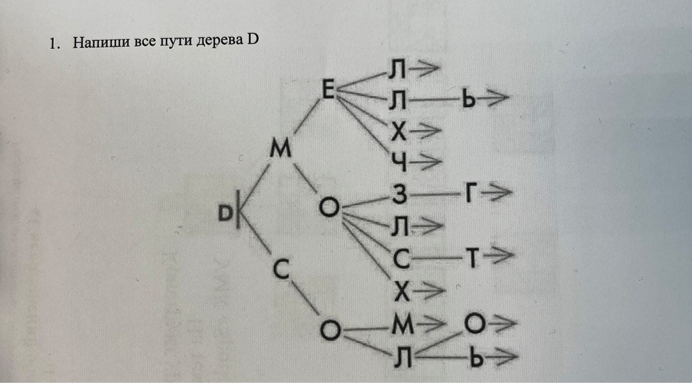 1. Напиши все пути дерева D