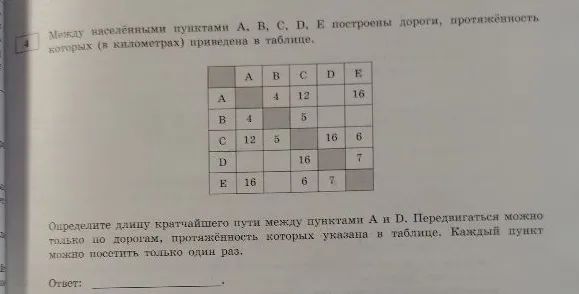 Между населёнными пунктами A, B, C, D, E построены дороги, протяжённость которых (в километрах) приведена в таблице.