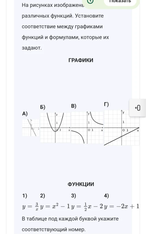 На рисунках изображены различные графики функций. Установите соответствие между графиками функций и формулами, которые их задают.