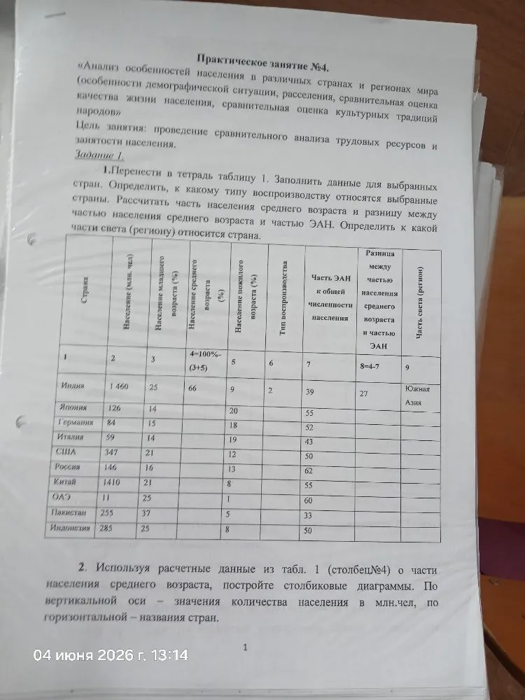 Практическое занятие №4. «Анализ особенностей населения в различных странах и регионах мира...»