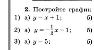 2. Постройте график
