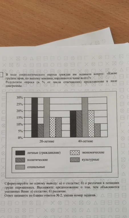 В ходе социологического опроса граждан им задавали вопрос: «Какие группы прав, по вашему мнению, нарушаются чаще всего?»