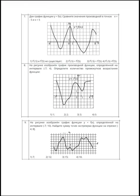 Дан график функции y = f(x). Сравните значения производной в точках x = -5 и x = 5