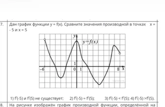 Дан график функции y = f(x). Сравните значения производной в точках x = -5 и x = 5