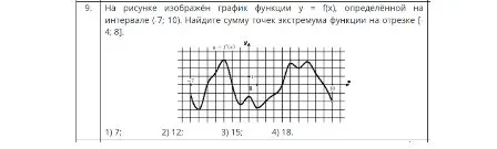 На рисунке изображён график функции y = f'(x), определённой на интервале (-7; 10). Найдите сумму точек экстремума функции на отрезке [-4; 8].
