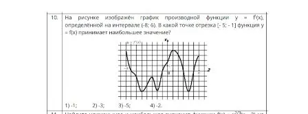 На рисунке изображен график производной функции y = f'(x), определенной на интервале (-8; 6). В какой точке отрезка [-5; -1] функция y = f(x) принимает наибольшее значение?