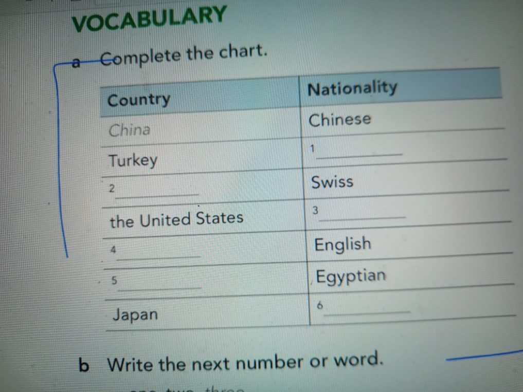 Complete the chart.