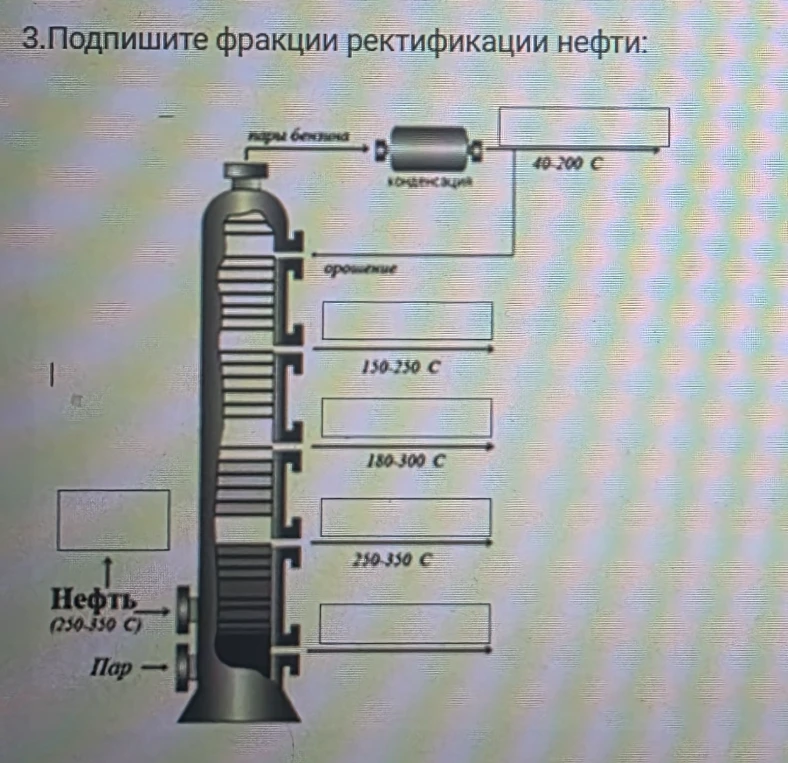 3.Подпишите фракции ректификации нефти: