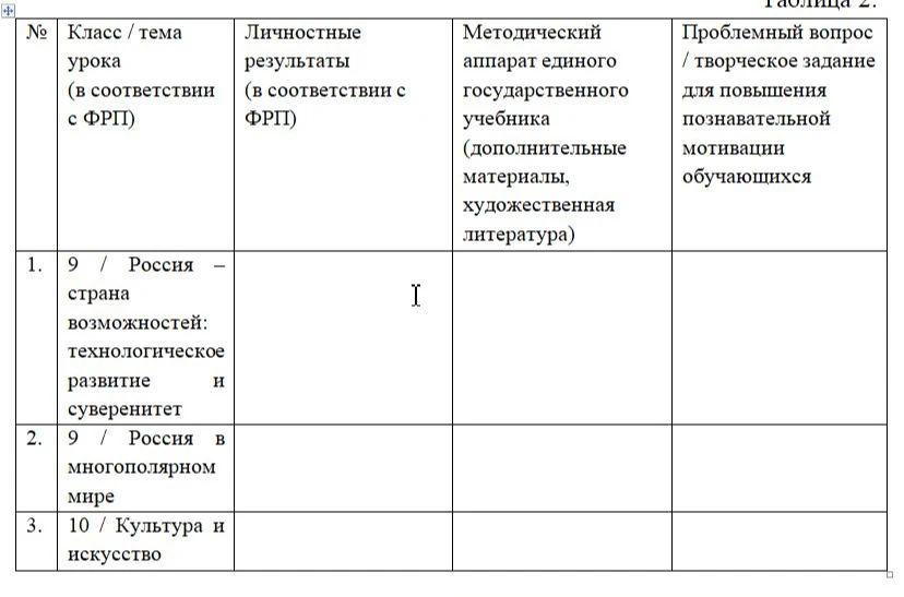 Таблица 2. № Класс / тема урока (в соответствии с ФРП) Личностные результаты (в соответствии с ФРП) Методический аппарат единого государственного учебника (дополнительные материалы, художественная литература) Проблемный вопрос / творческое задание для повышения познавательной мотивации обучающихся