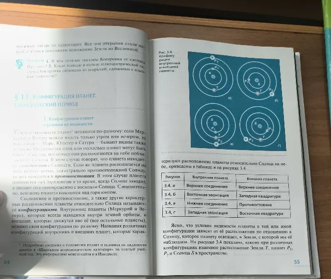 Конфигурация планет — это взаимное расположение Земли, Солнца и планет, которое определяет условия их видимости.