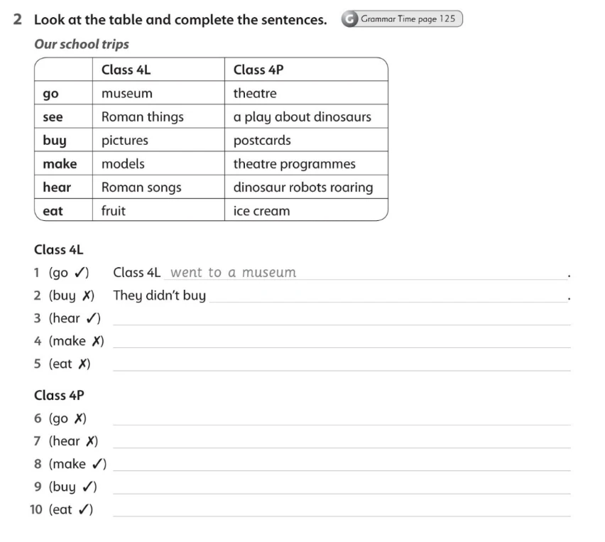 Look at the table and complete the sentences.