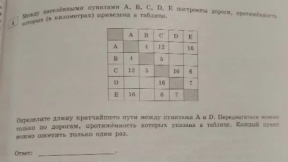 Между населёнными пунктами A, B, C, D, E построены дороги, протяжённость которых (в километрах) приведена в таблице. Определите длину кратчайшего пути между пунктами A и D.