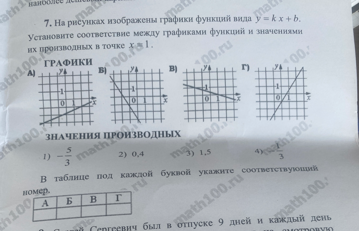 7. На рисунках изображены графики функций вида y = k x + b. Установите соответствие между графиками функций и значениями их производных в точке x = 1.