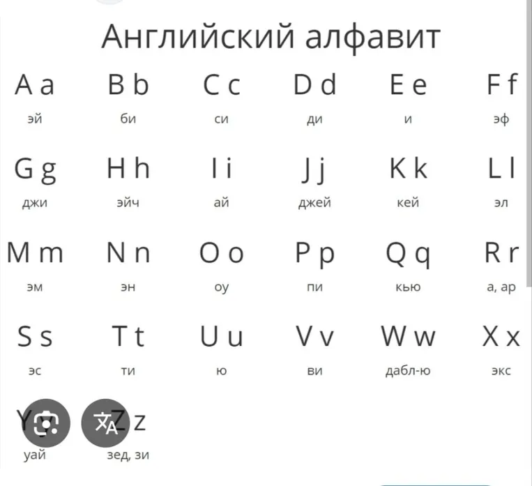 Английский алфавит