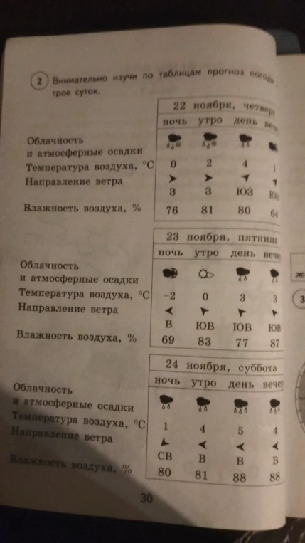 Внимательно изучи по таблицам прогноз погоды на трое суток.