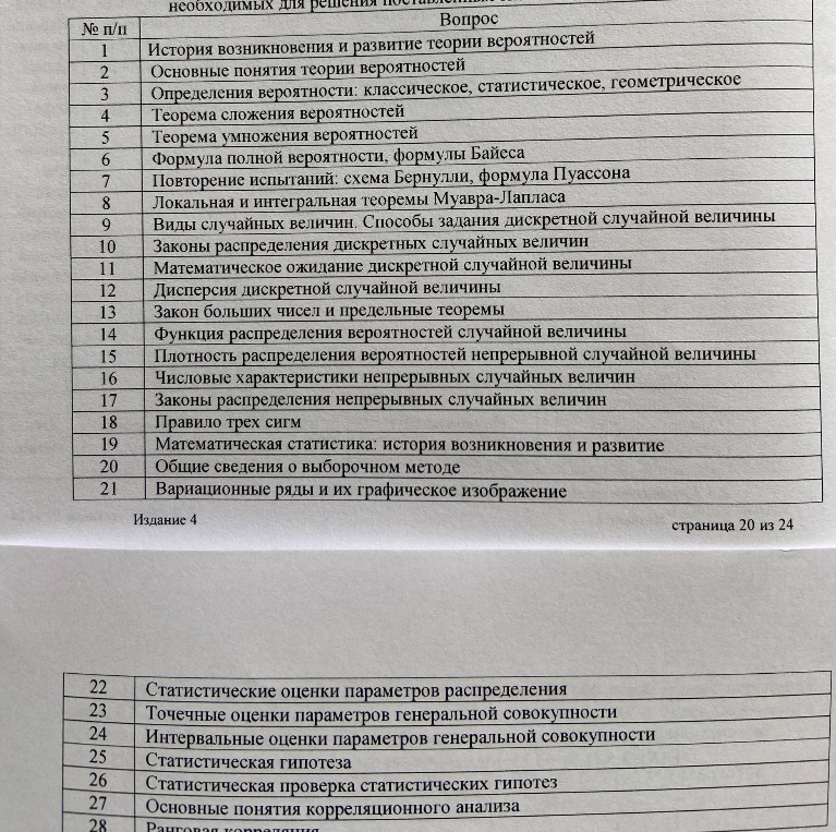 Список тем по теории вероятностей и математической статистике.