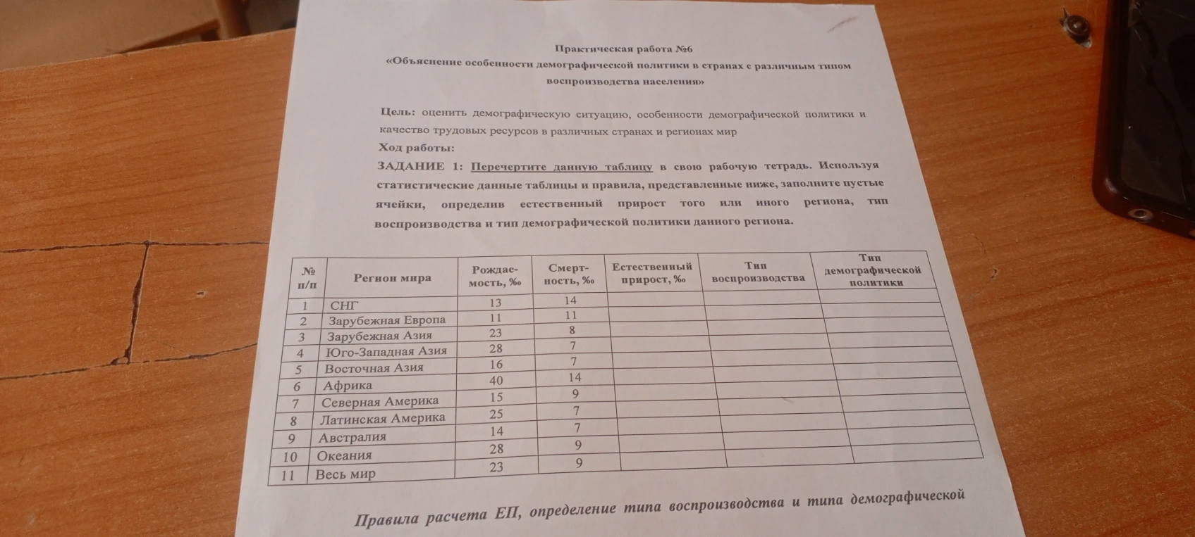 Перечертите данную таблицу в свою рабочую тетрадь. Используя статистические данные таблицы и правила, представленные ниже, заполните пустые ячейки, определив естественный прирост того или иного региона, тип воспроизводства и тип демографической политики данного региона.
