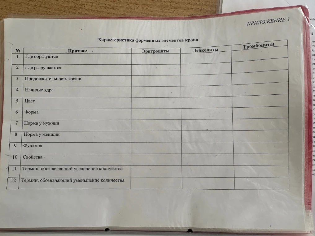 Характеристика форменных элементов крови