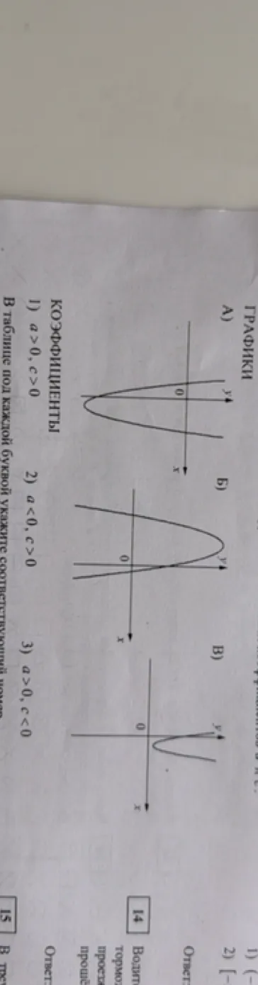 ГРАФИКИ A) Б) В) КОЭФФИЦИЕНТЫ 1) a>0, c>0 2) a<0, c>0 3) a>0, c<0