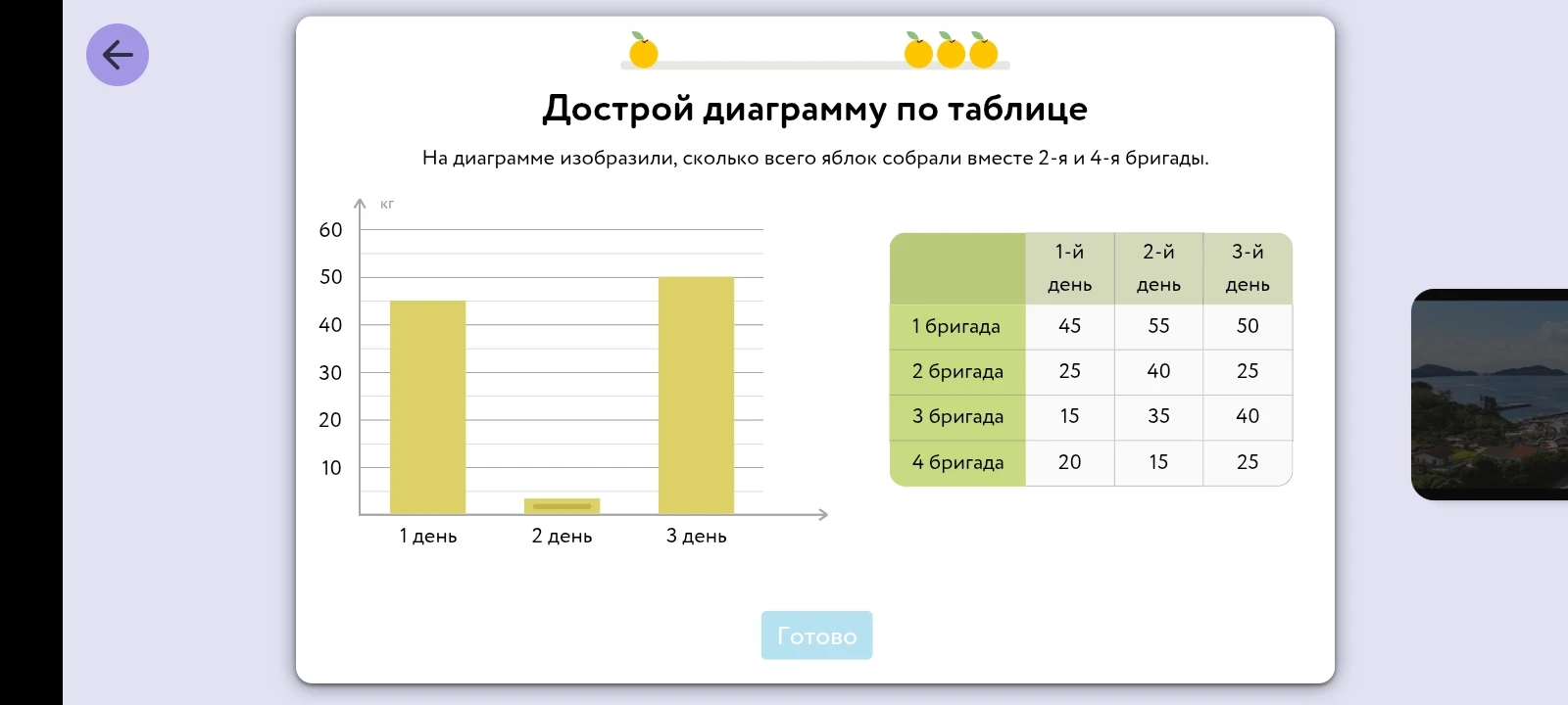 Дострой диаграмму по таблице. На диаграмме изобразили, сколько всего яблок собрали вместе 2-я и 4-я бригады.