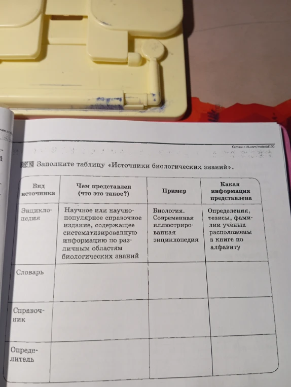 Заполните таблицу «Источники биологических знаний».