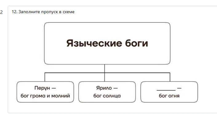 12. Заполните пропуск в схеме