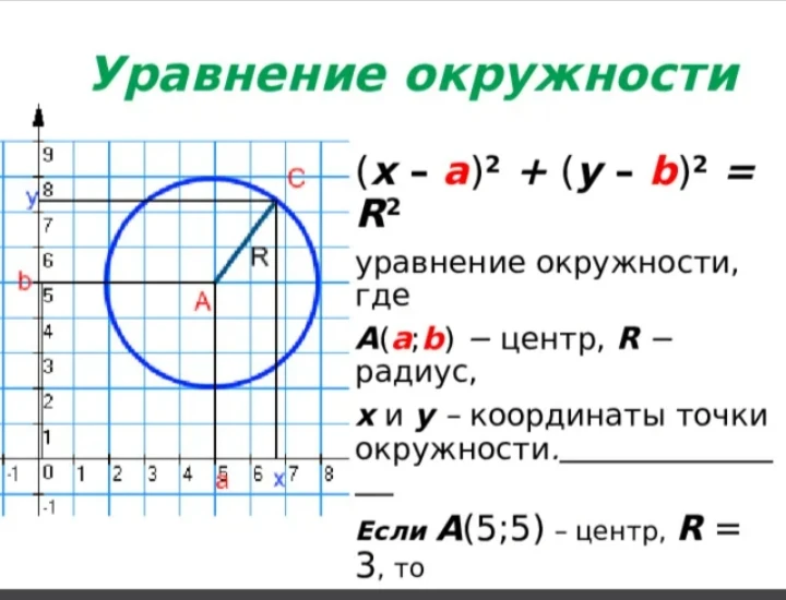 Если A(5;5) - центр, R = 3, то