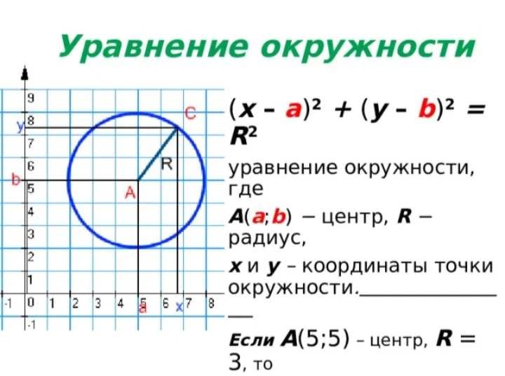 Почему R равно 3