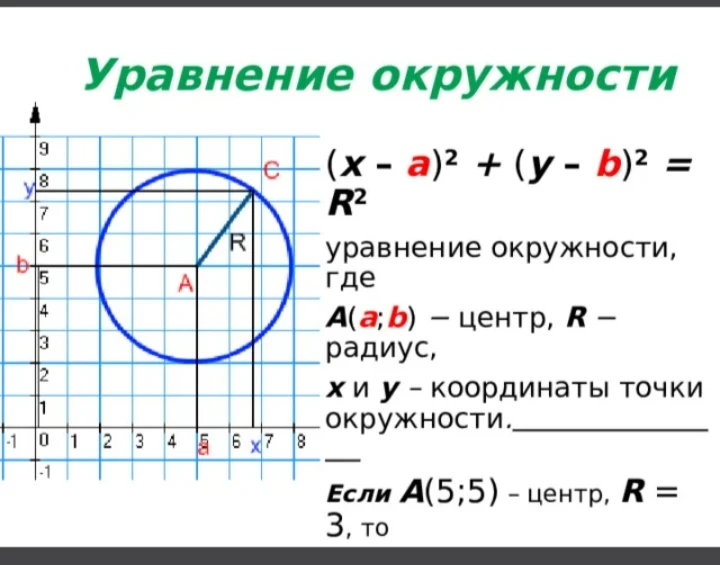 Если A(5;5) – центр, R = 3, то