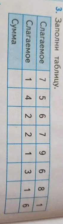 3. Заполни таблицу.