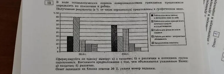 Сформулируйте по одному выводу: а) о сходстве; б) о различии в позициях групп опрошенных. Выскажите предположение о том, чем объясняются указанные Вами: а) сходство; б) различие.