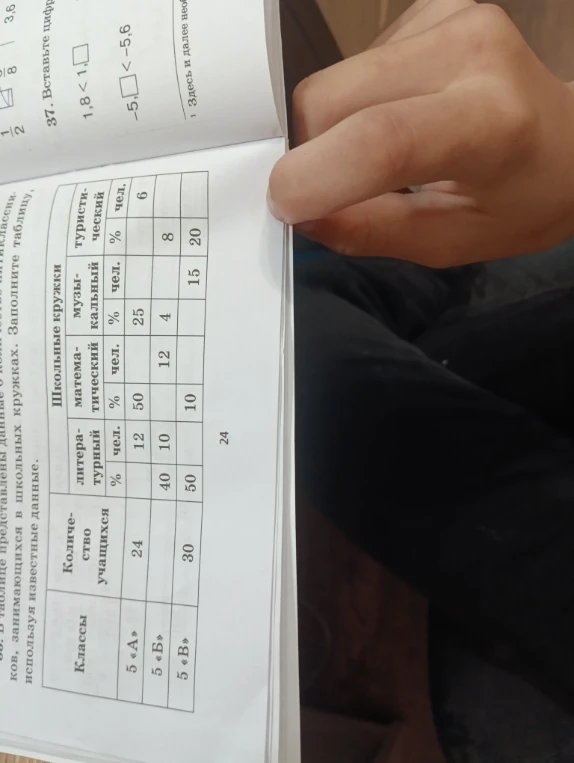 Заполните таблицу, используя известные данные.