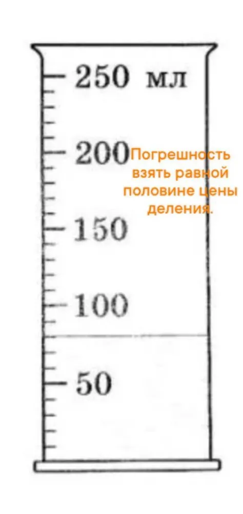 погрешность взять равной половине цены деление