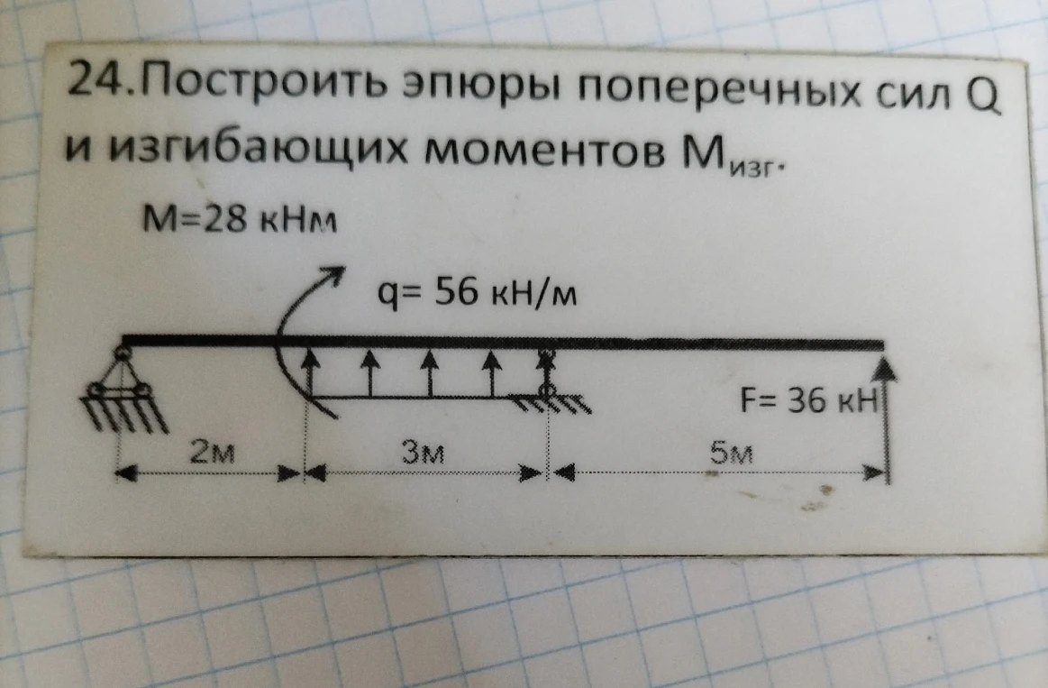 24.Построить эпюры поперечных сил Q и изгибающих моментов M_изг.