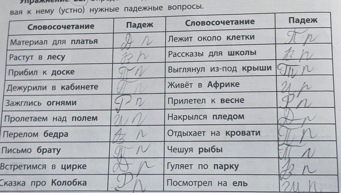 Упражнение 22: Определите падеж существительных, задавая к нему (устно) нужные падежные вопросы.
