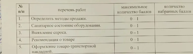 Оценка выполнения перечня работ (определение методов продажи, санитарное состояние оборудования и т.д.).
