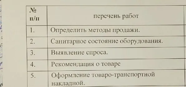 № п/п перечень работ 1. Определить методы продажи. 2. Санитарное состояние оборудования. 3. Выявление спроса. 4. Рекомендация о товаре 5. Оформление товаро-транспортной накладной.